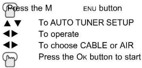 Press the M ENU button ▲▼ To AUTO TUNER SETUP ◀▶ To operate ◀▶ To choose CABLE or AIR Press the Ok button to start