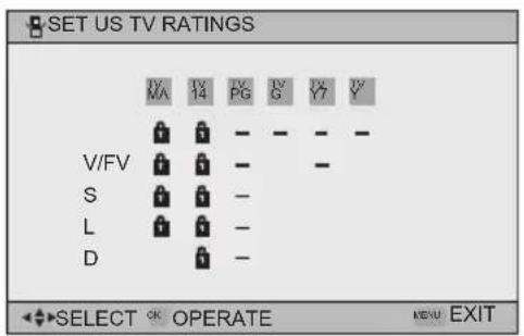 SET US TV RATINGS VA 14 PG 15 G 16 V V/FV - - - - S - - - L - - - D - - - SELECT OK OPERATE MENU EXIT