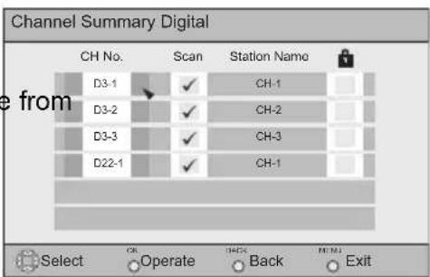 Channel Summary Digital CH No. Scan Station Name D3-1 ✓ CH-1 D3-2 ✓ CH-2 D3-3 ✓ CH-3 D22-1 ✓ CH-1 e from Select CK Operate BACK FALL Exit