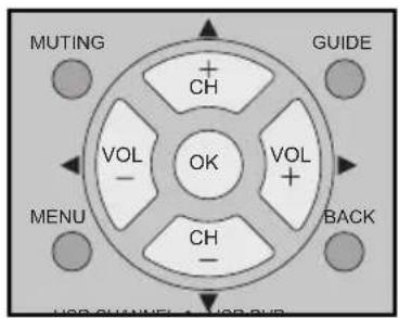 MUTING CH GUIDE VOL OK VOL + MENU CH - BACK HOP CHANNEL 1 HOP OUT