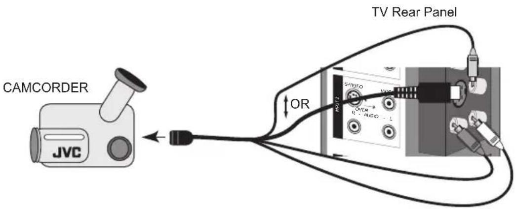 CAMCORDER JVC OR TV Rear Panel S-VIDEO I-VOC OVER R - AUDIO - L