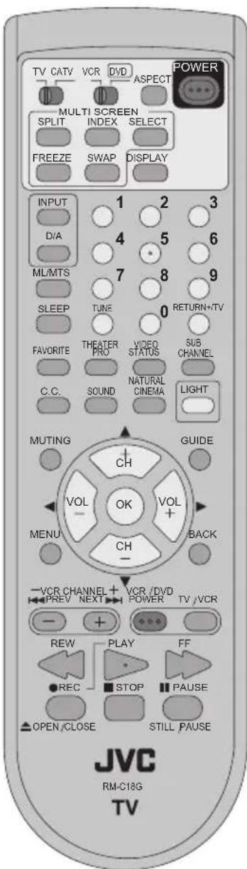 TV CATV VCR DVD ASPECT POWER MULTI SCREEN SPLIT INDEX SELECT FREEZE SWAP DISPLAY INPUT 1 2 3 D/A 4 5 6 ML/MTS 7 8 9 SLEEP TUNE 0 RETURN+TV FAVORITE THEATER VIDEO SUB CHANNEL PRO STATUS CHANNEL C.C. SOUND NATURAL LIGHT SOUND CINEMA LIGHT MUTING CH GUIDE VOL OK VOL + MENU CH BACK -VCR CHANNEL + VCR /DVD PREV NEXT POWER TV/VCR - + FF REW PLAY FF REC STOP PAUSE OPEN/CLOSE STILL PAUSE JVC RM-C18G TV