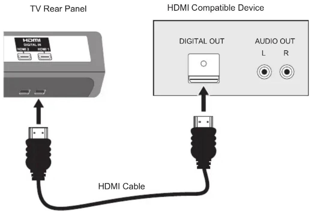 TV Rear Panel HDMI Compatible Device DIGITAL OUT AUDIO OUT L R HDMI Cable