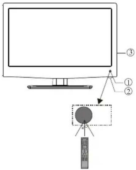 BUSH IDLED2402DVD - Front panel - 1