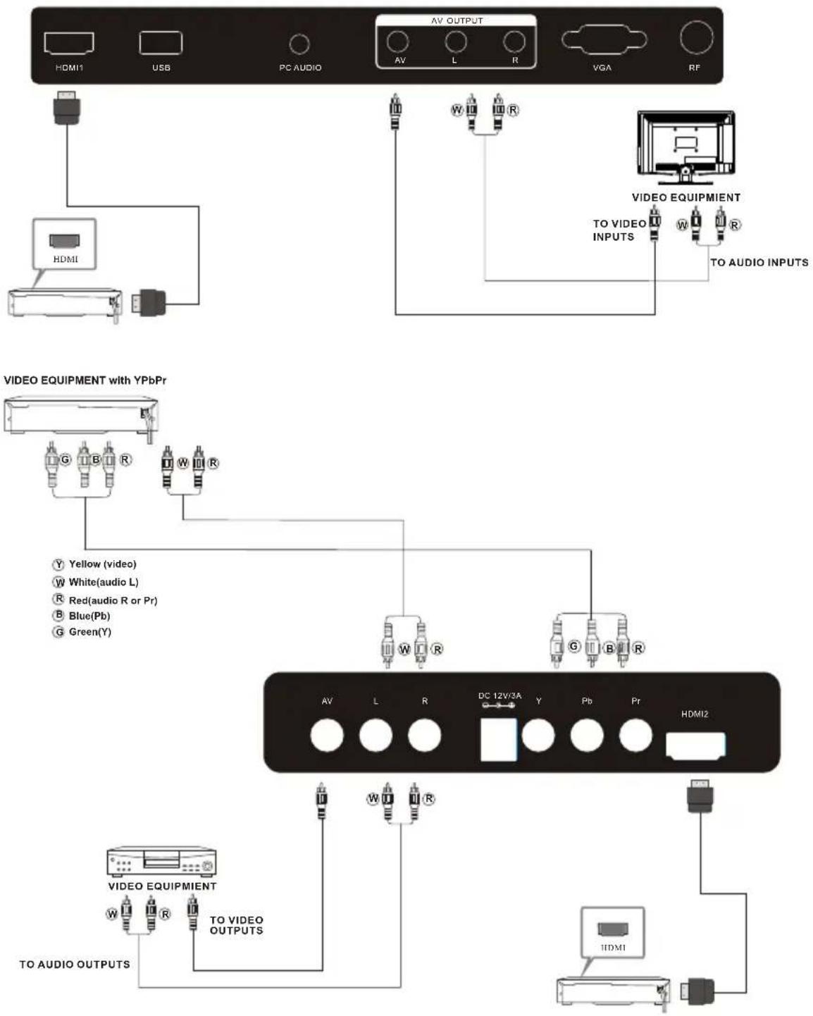 BUSH IDLED2402DVD - AV EQUIPMENT - 1