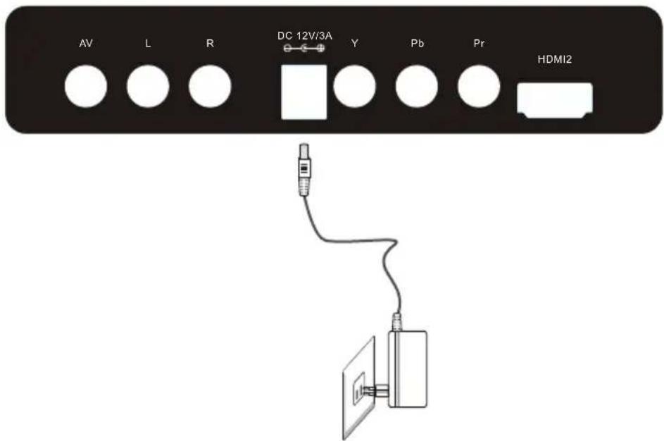 AV L R DC 12V/3A Y Pb Pr HDMI2