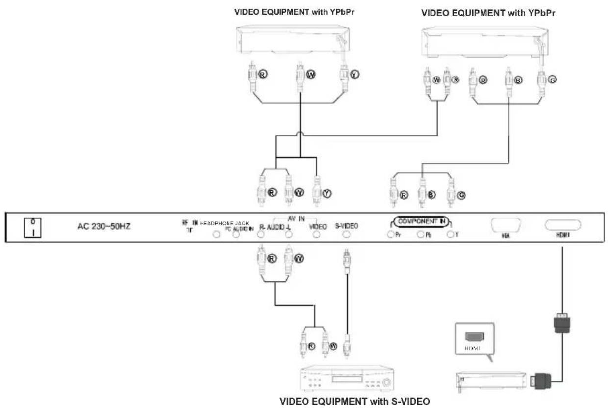 BUSH IDLCD2211HDV - CONNECTING TO AV EQUIPMENTS - 1