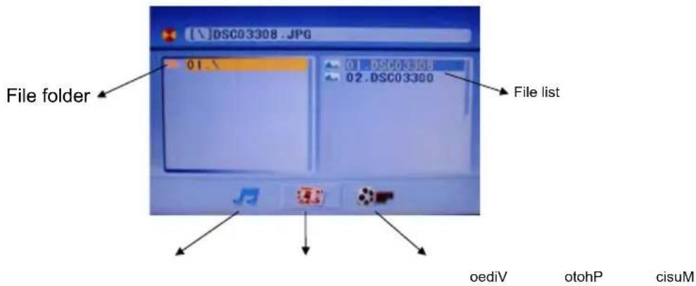 BUSH IDLCD2211HDV - USB/SD/MS/MMC - 1