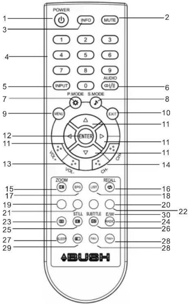 BUSH IDLCD2210HD - KEYS FUNCTION - 1