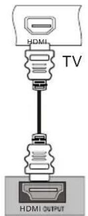 HDMI TV HDMI OUTPUT