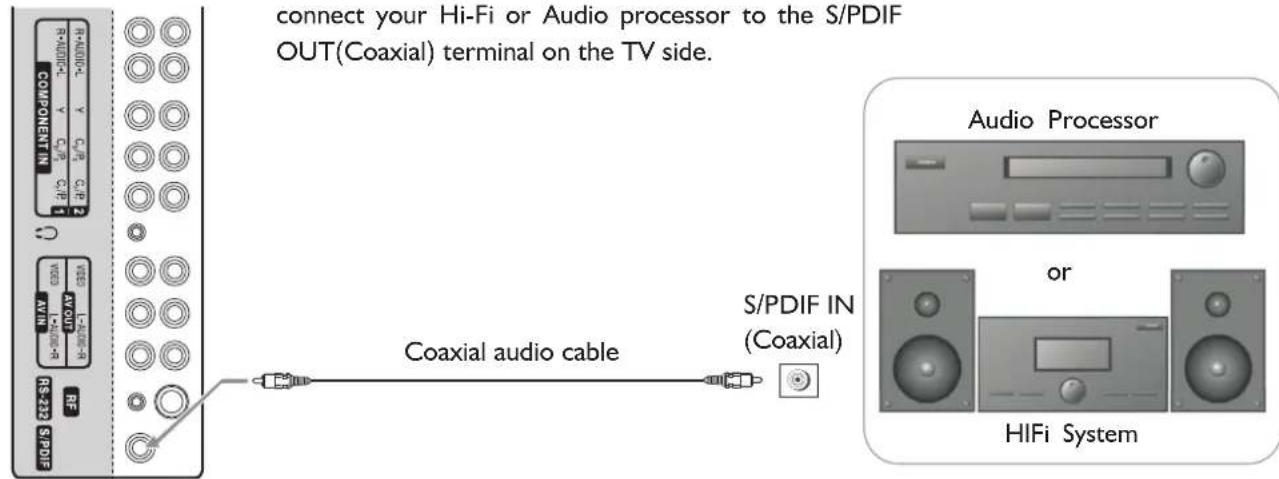 connect your Hi-Fi or Audio processor to the S/PDIF OUT(Coaxial) terminal on the TV side. Coaxial audio cable S/PDIF IN (Coaxial) Audio Processor or HIFi System