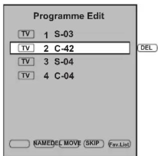 Programme Edit TV 1 S-03 TV 2 C-42 TV 3 S-04 TV 4 C-04 NAMEDEL MOVE SKIP Fav.List