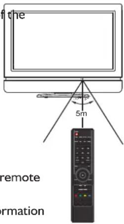 f the 5m remote formation