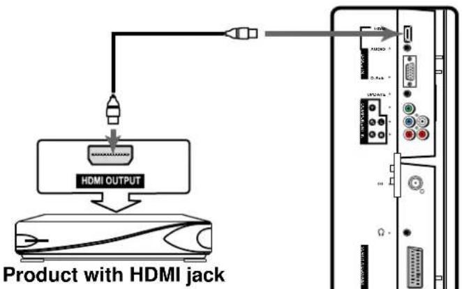Palsonic TFTV815S - Connect a product to HDMI - 1