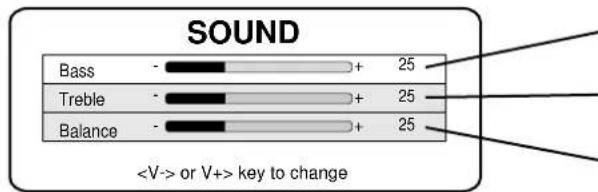 SOUND Bass - - + 25 Treble - - + 25 Balance - - + 25 or V+> key to change