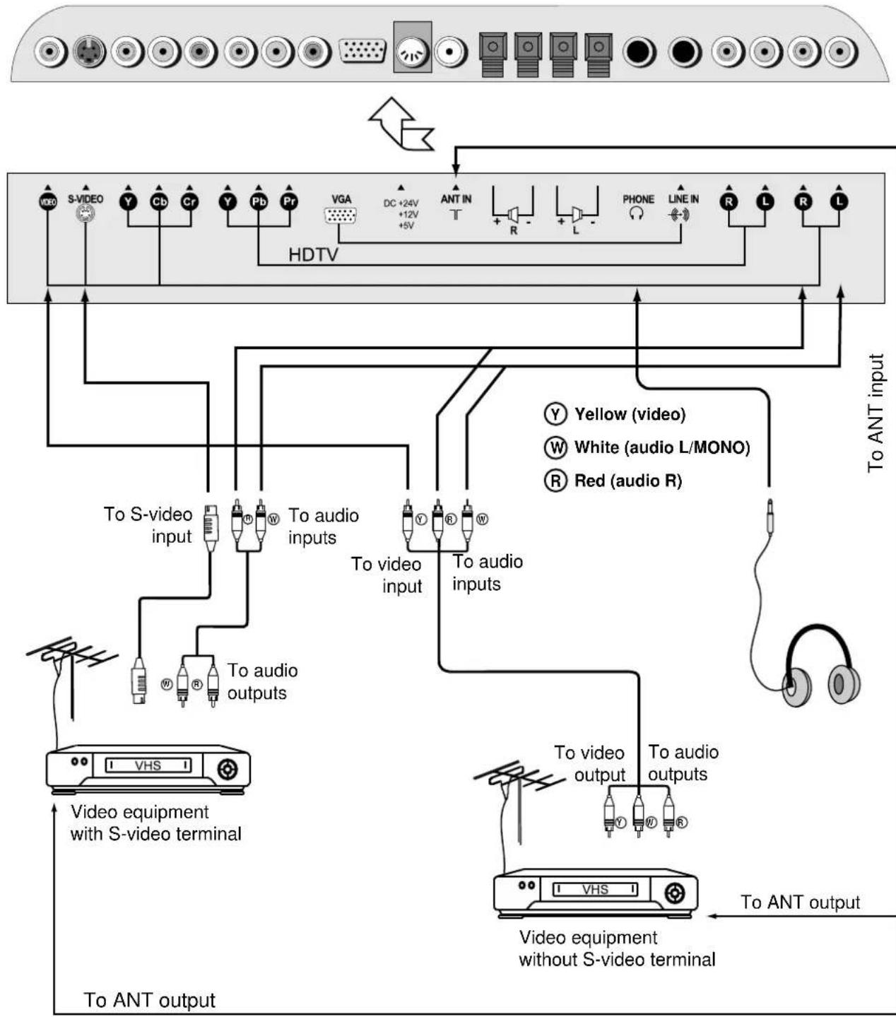 Palsonic TFTV765 - Notes: - 1