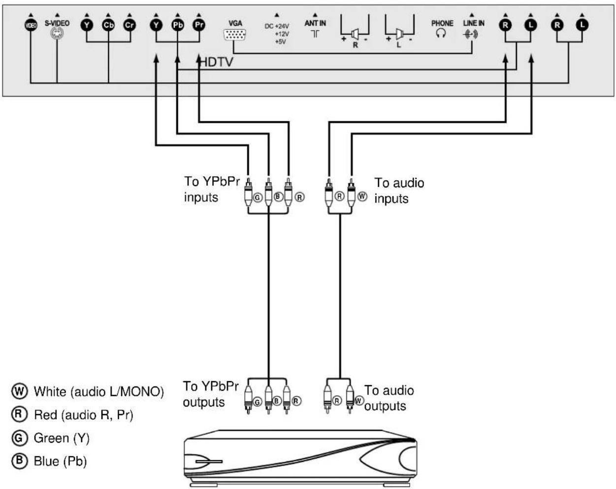 Palsonic TFTV765 - Notes: - 4