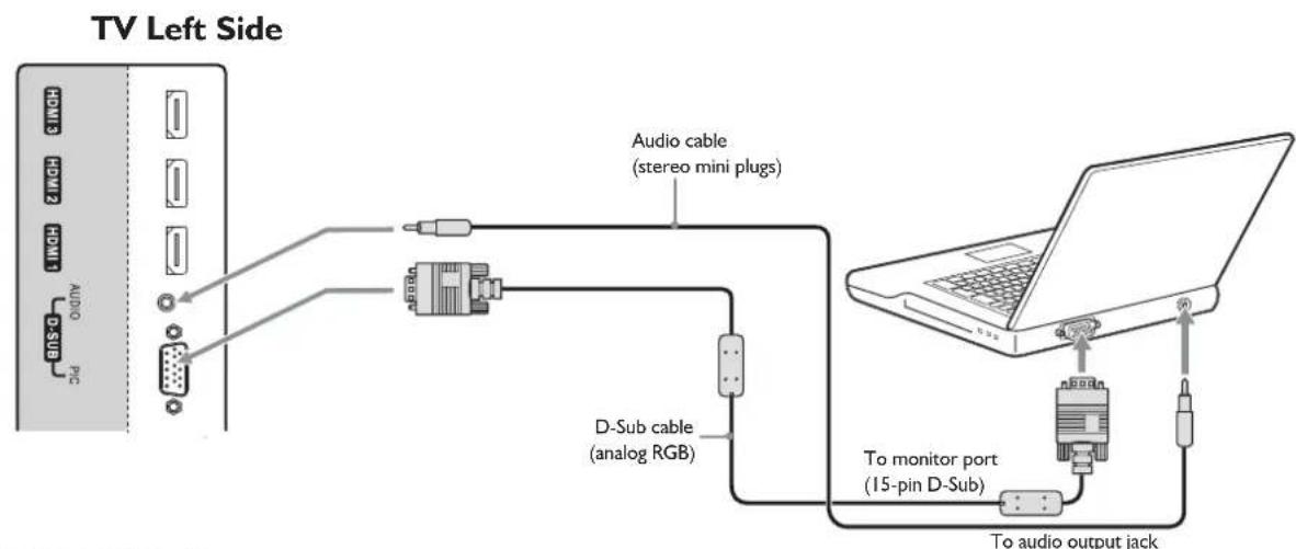 TV Left Side Audio cable (stereo mini plugs) D-Sub cable (analog RGB) To monitor port (15-pin D-Sub) To audio output jack