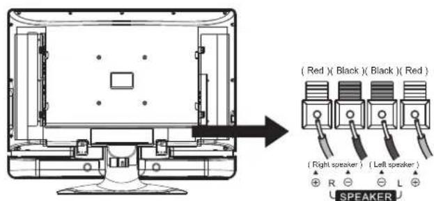 (Red) (Black) (Black) (Red) (Right speaker) (Left speaker) R ⊖ L ⊕ SPEAKER