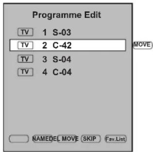 Programme Edit TV 1 S-03 TV 2 C-42 TV 3 S-04 TV 4 C-04 MOVE NAMED MOVE SKIP Fav.List