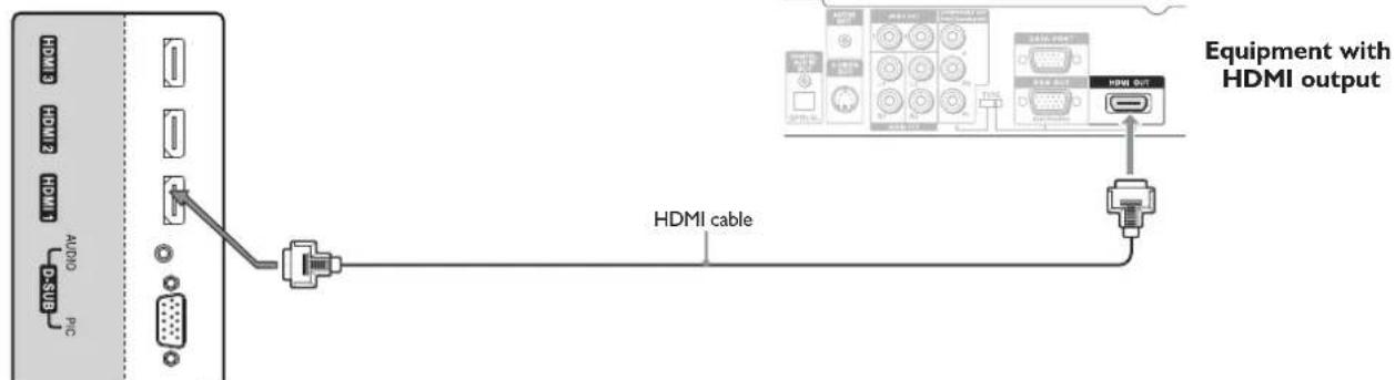 HDMI HDMI2 HDMI1 AUDIO P-3SUB PIC HDMI cable Equipment with HDMI output