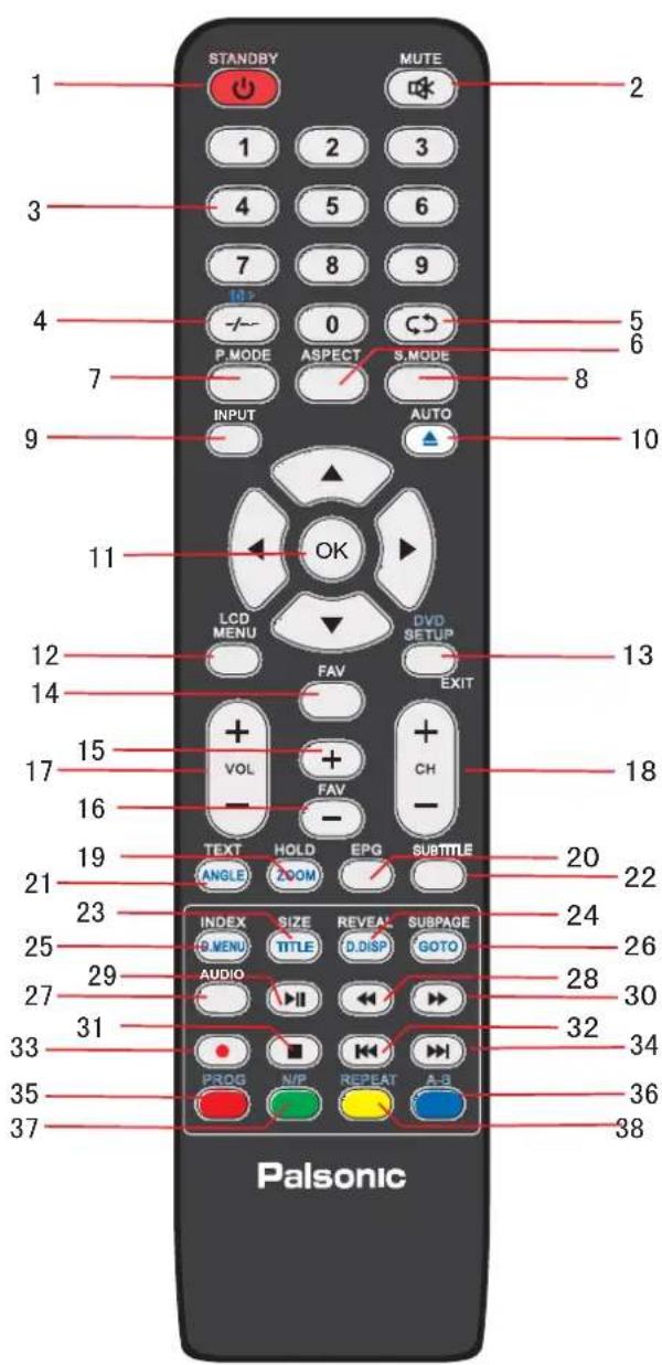 1 STANDBY MUTE 2 1 2 3 3 4 5 6 7 8 9 10 4 P.MODE ASPECT S.MODE 5 6 7 INPUT AUTO 8 9 10 11 OK LCD MENU DVD SETUP 12 FAV EXIT 13 14 15 VOL CH 15 FAV + - +- TEXT HOLD EPG SUBTITLE 16 20 21 ANGLE ZOOM 22 23 INDEX SIZE REVEAL SUBPAGE 24 25 O.MODE TITLE D.DISP GOTO 25 AUDIO 26 28 30 27 31 32 34 33 PROG N/P REPEAT A-3 35 36 37 38 Palsonic
