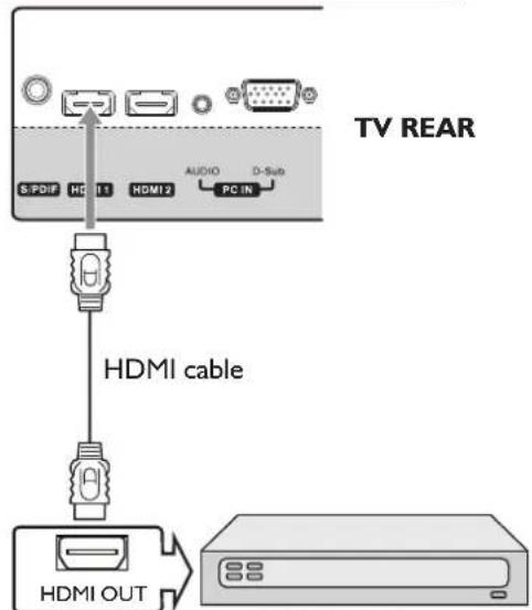 Palsonic TFTV663R - Making Connections (Continued) - 1