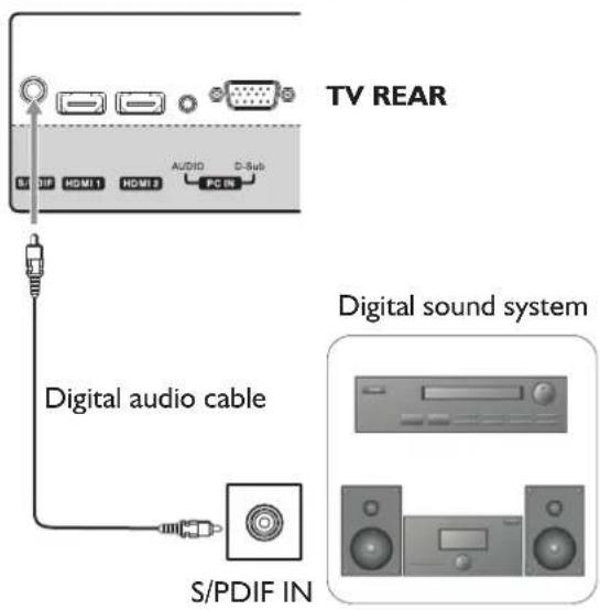 Palsonic TFTV663R - Digital sound system connection - 1