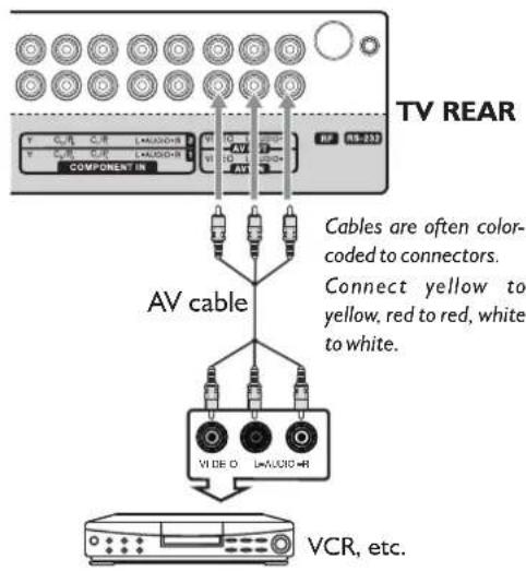 Palsonic TFTV663R - Making Connections (Continued) - 1