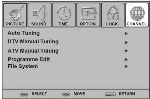 Palsonic TFTV663R - ■ List of main menus to help you with operations - 6