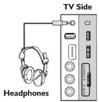 Palsonic TFTV663R - Headphone connection - 1