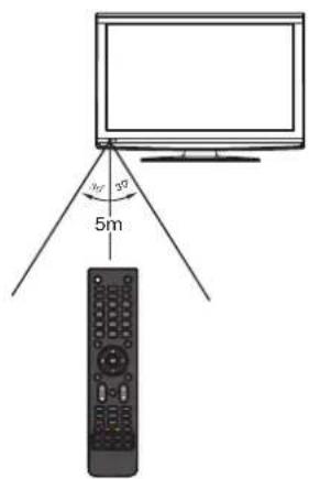 Palsonic TFTV663R - Aiming the remote control - 1