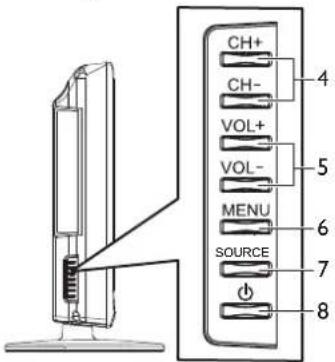 Palsonic TFTV663R - Main Unit (Front View/Side View) - 3