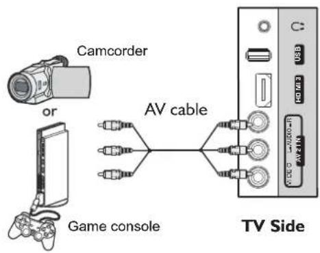 Palsonic TFTV663R - To play the VCR: - 1