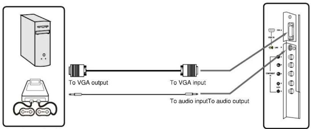 Palsonic TFTV580 - The PC input signal connection - 1