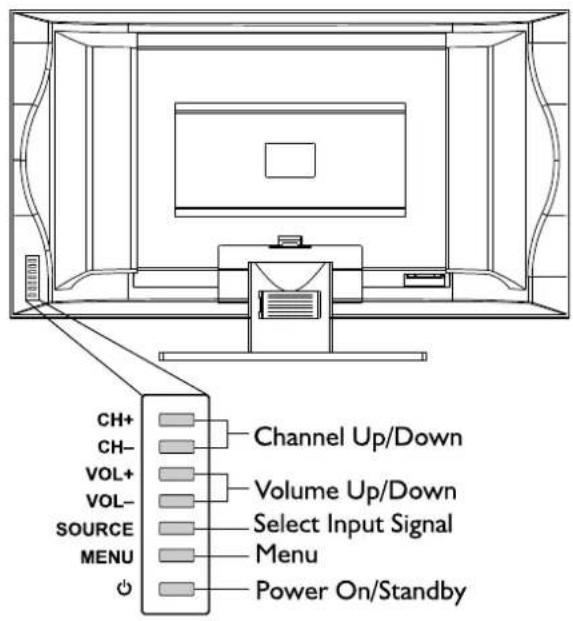 Palsonic TFTV580 - Control Panel and Back Terminals - 2
