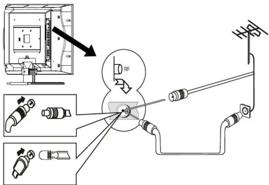 Palsonic TFTV580 - Antenna Connection - 1