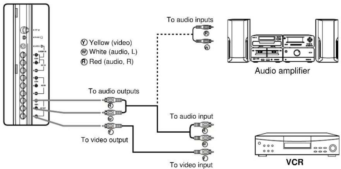 Palsonic TFTV580 - ▶ AV OUT connection - 1