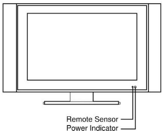 Palsonic TFTV580 - Control Panel and Back Terminals - 1