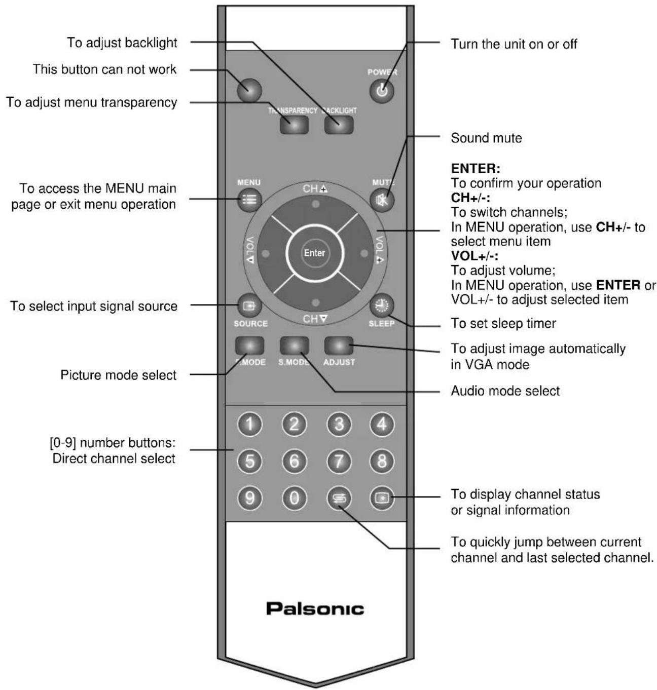 Palsonic TFTV535WS - Remote Control - 1