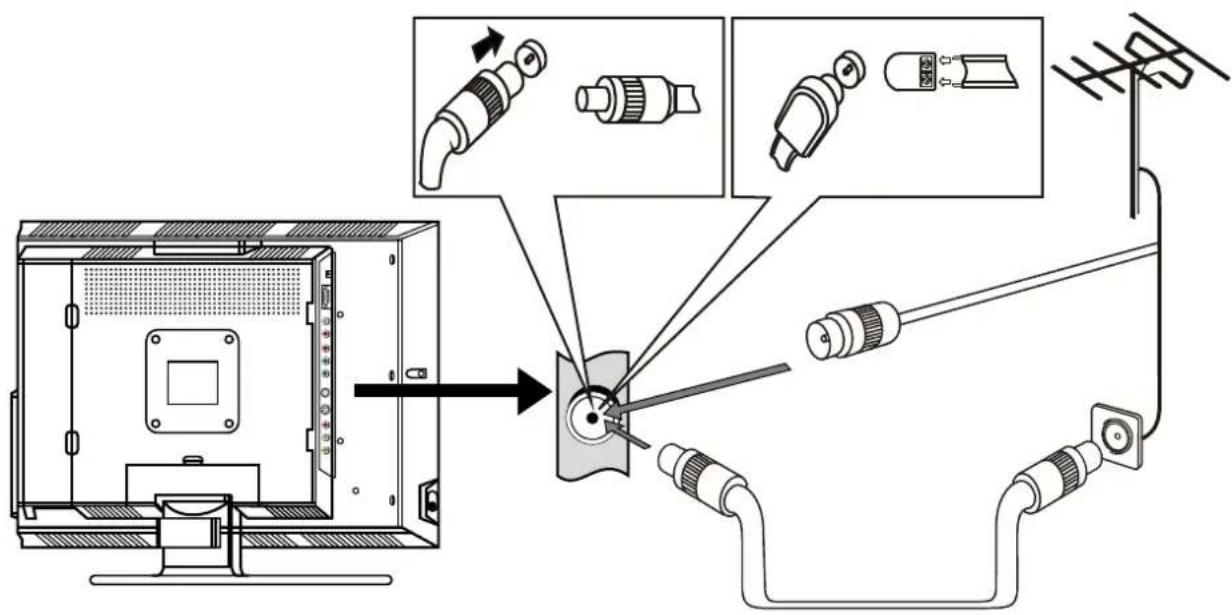 Palsonic TFTV535WS - Antenna Connection - 1