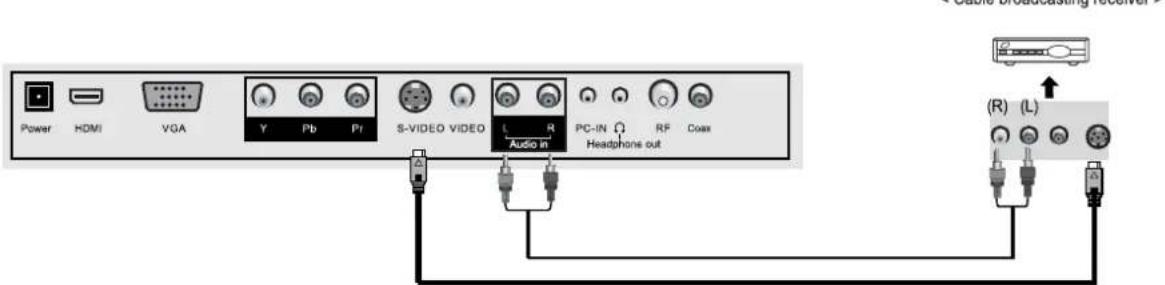 Palsonic TFTV5535PWDT - Satellite/ Cable TV Set-Top Box Connections - 2