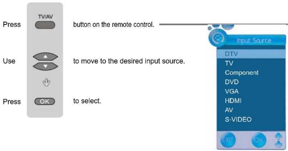 Palsonic TFTV5535PWDT - Selecting Input Source - 1