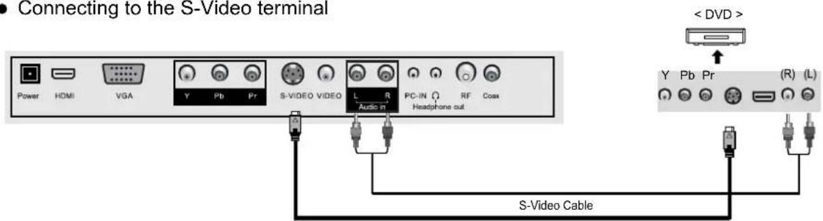 Palsonic TFTV5535PWDT - DVD Connections - 2