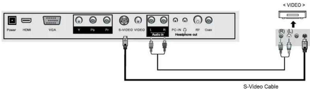 Palsonic TFTV5535PWDT - VCR Connections - 2