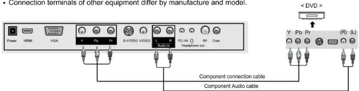 Palsonic TFTV5535PWDT - DVD Connections - 1