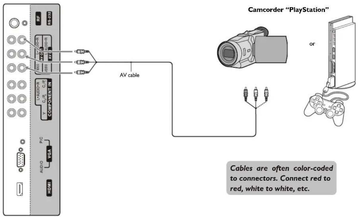 Palsonic TFTV490PWHD - Connecting a VCR - 1
