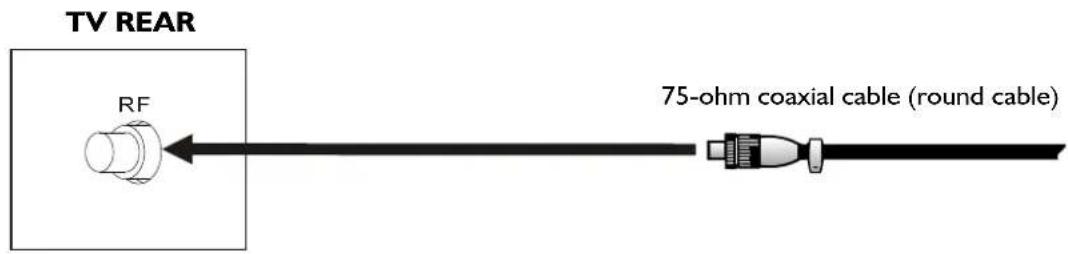 Palsonic TFTV490PWHD - Antenna Connection - 1
