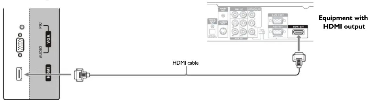 Palsonic TFTV490PWHD - Connecting an HDMI device - 1