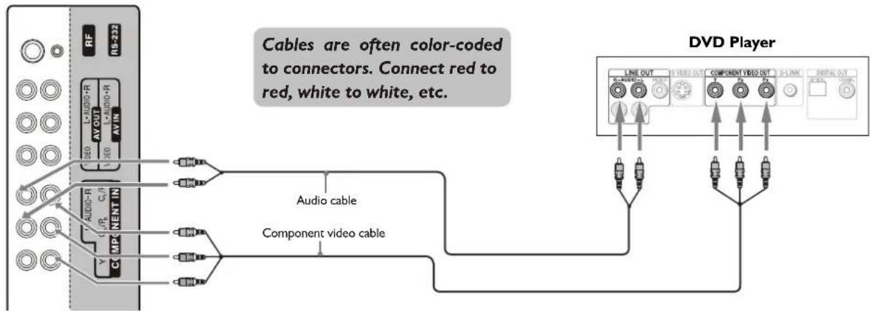Palsonic TFTV490PWHD - Connecting Component Video - 1